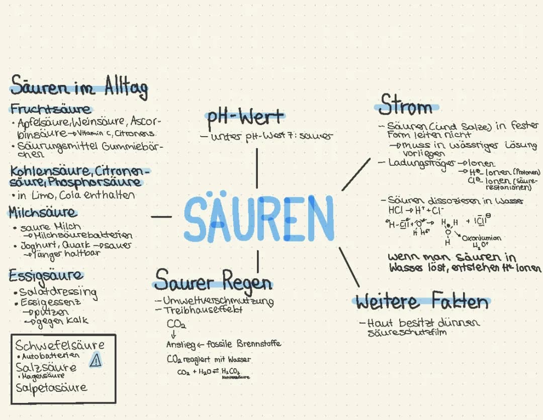 Säuren und Basen
