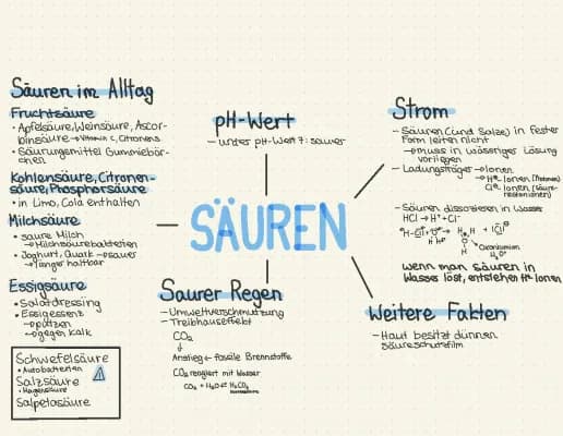 Know Säuren und Basen thumbnail