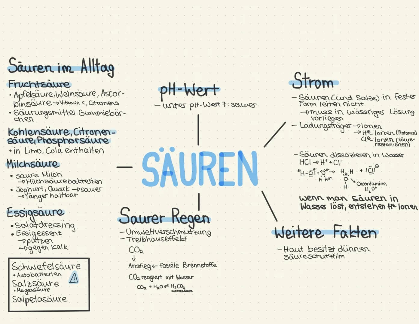 Säuren im Alltag
Fruchtsäure
•Apfelsäure Weinsäure, Ascor-
binsäure Vitamin C, Citronens
Säurungsmittel Gummiebär-
chen
Kohlensäure, Citrone