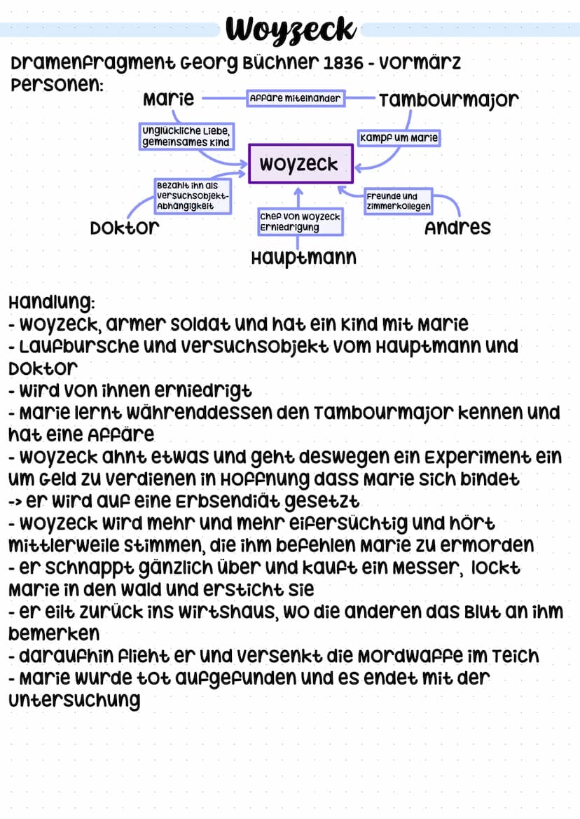Goethe Faust
Tragödie Johann Wolfgang von Goethe 1808-Aufklärung,
Sturm und Drang, weimarer klassik & Romantik
Personen: Heinrich Faust: For