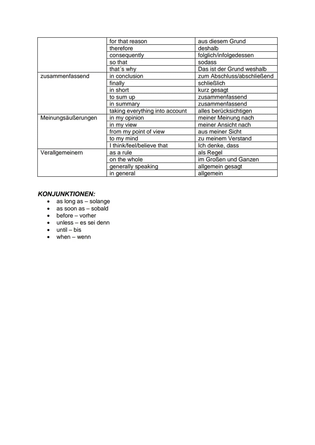 Funktion
ÜBERSICHT LINKING WORDS
Textgliederung/auflisten
der Punkte
Gründe nennen
hinzufügen von Ideen
vergleichende
Gedanken
gegensätzlich