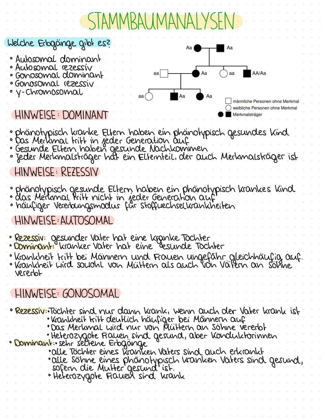 0
0
O
O
0
0
1.BIOLOGIEKLAUSUR - 2. HALBJAHR
Ergebnis: 14 P
THEMEN
GENTECHNIK
Aufbau Plasmid / Vektor
Grundoperationen der Gentechnik
↳> Isol