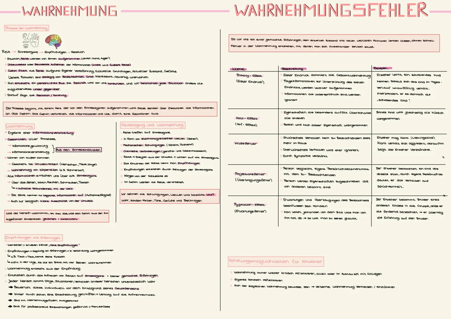 WAHRNEHMUNG
Prozess der Wahrnehmung
@LM
Reiz
Sinnesorgane →→ Empfindungen Reaktion
Situation, Reize werden von Sinnen aufgenommen (Ohren, Mu