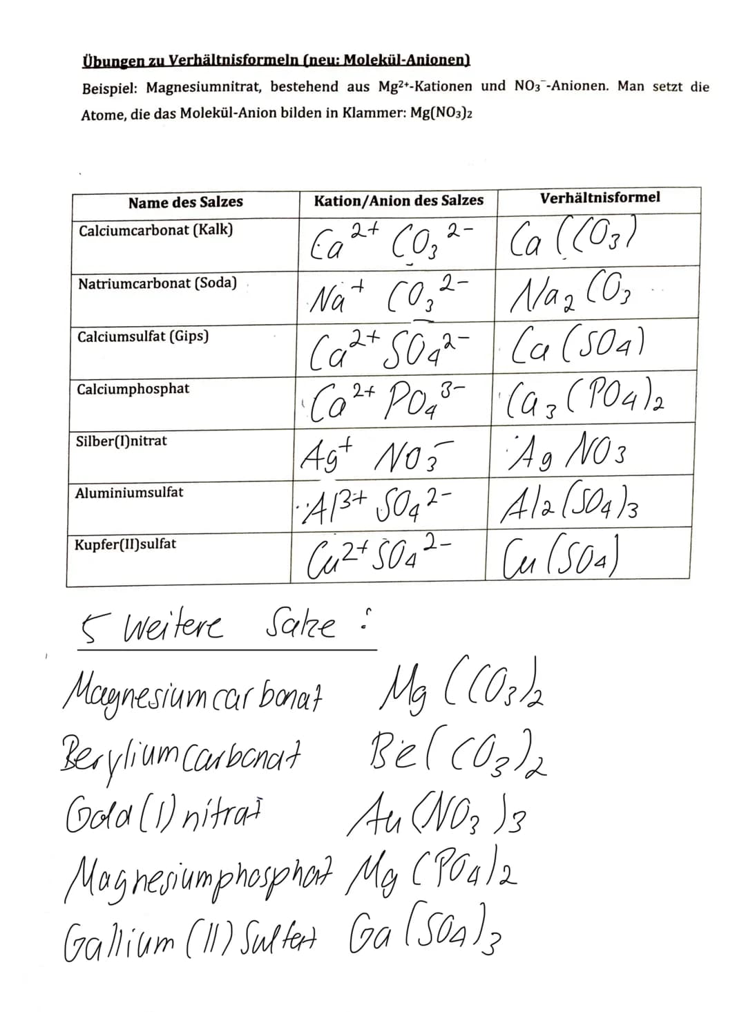 Übungen zu Verhältnisformeln (neu: Molekül-Anionen)
Beispiel: Magnesiumnitrat, bestehend aus Mg2+-Kationen und NO3 -Anionen. Man setzt die
A