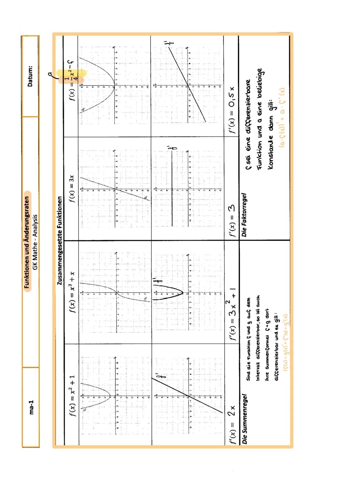 Graph der Ableitungsfunktion herleiten
f(x)
f(x)
graphisch ableiten
Steigung
-positiv f'(x) > 0
-negativ f'(x) <0
Extrema f'(x) = 0
u
I
-3
y