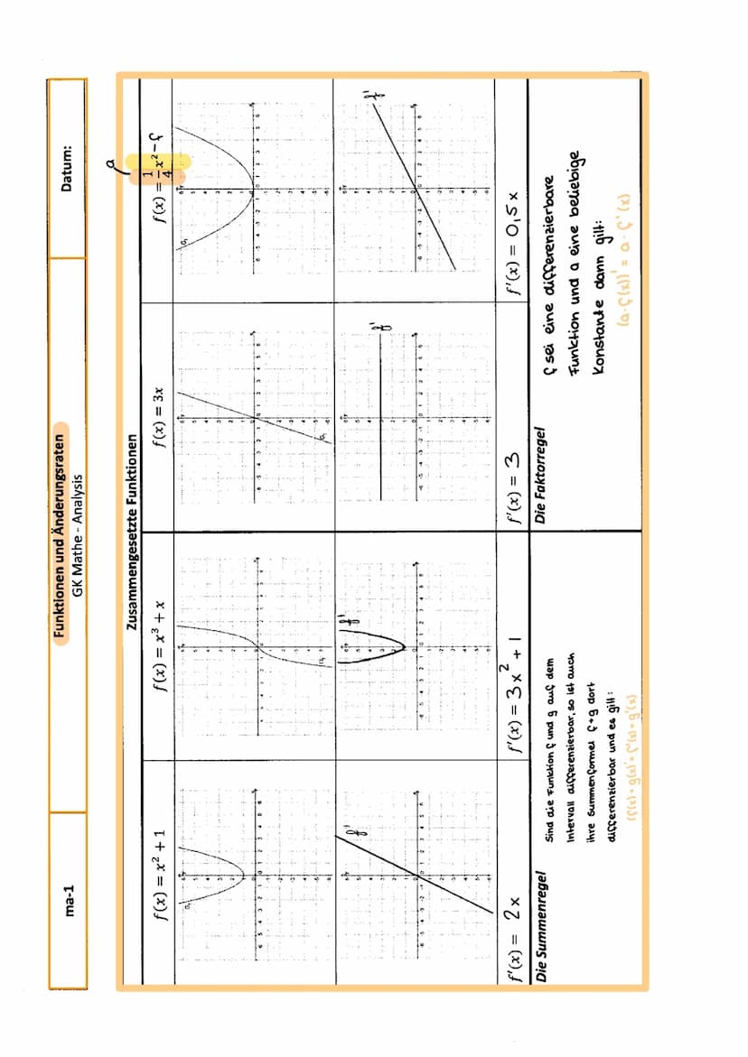 Graph der Ableitungsfunktion herleiten
f(x)
f(x)
graphisch ableiten
Steigung
-positiv f'(x) > 0
-negativ f'(x) <0
Extrema f'(x) = 0
u
I
-3
y