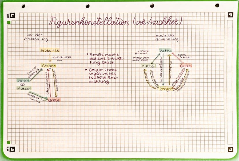 Aufbau-Szenenanalyse
Ⓒ Einleitung
JI
Autor Titel, Textsorte Erscheinungsjahr, Thema
@ Einordnung des Textauszuges in die Erzählung
> was ges