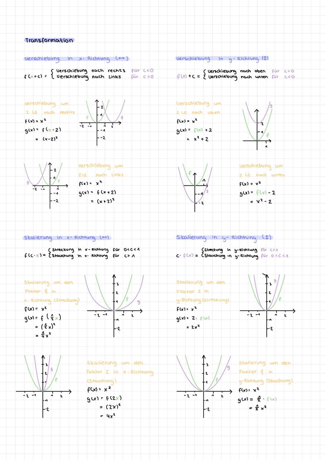Transformation
verschiebung in X-Richtung (→)
f (x + c) =
verschiebung um
9
2 LE
f(x) = x²
g(x) = f(x-2)
= (x-2)²
{
-2 -A
nach rechts
Versch