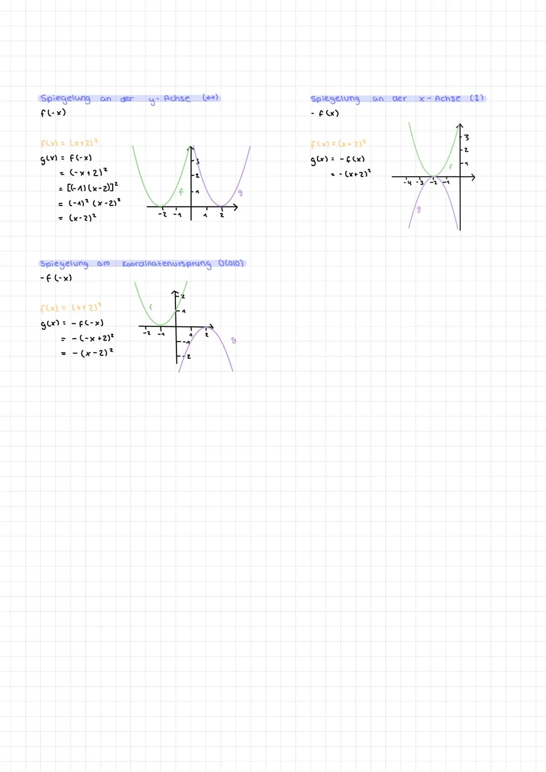 Transformation
verschiebung in X-Richtung (→)
f (x + c) =
verschiebung um
9
2 LE
f(x) = x²
g(x) = f(x-2)
= (x-2)²
{
-2 -A
nach rechts
Versch