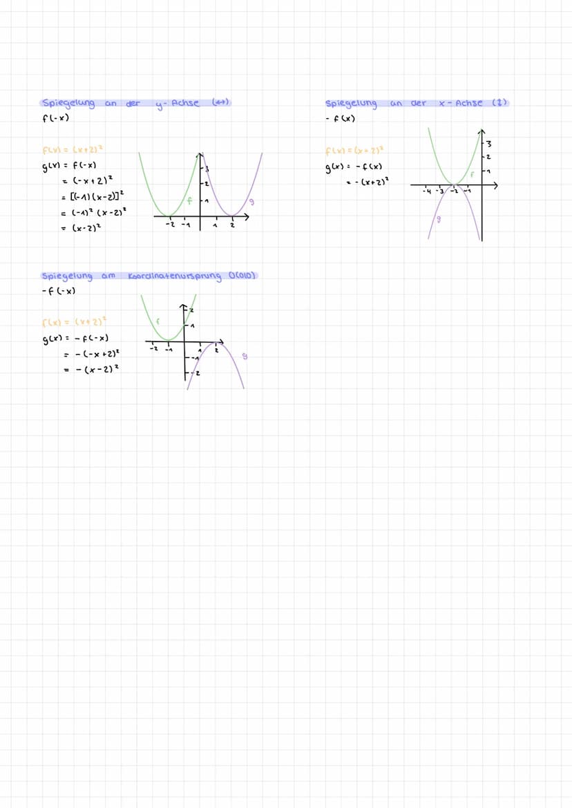 Transformation
verschiebung in X-Richtung (→)
f (x + c) =
verschiebung um
9
2 LE
f(x) = x²
g(x) = f(x-2)
= (x-2)²
{
-2 -A
nach rechts
Versch