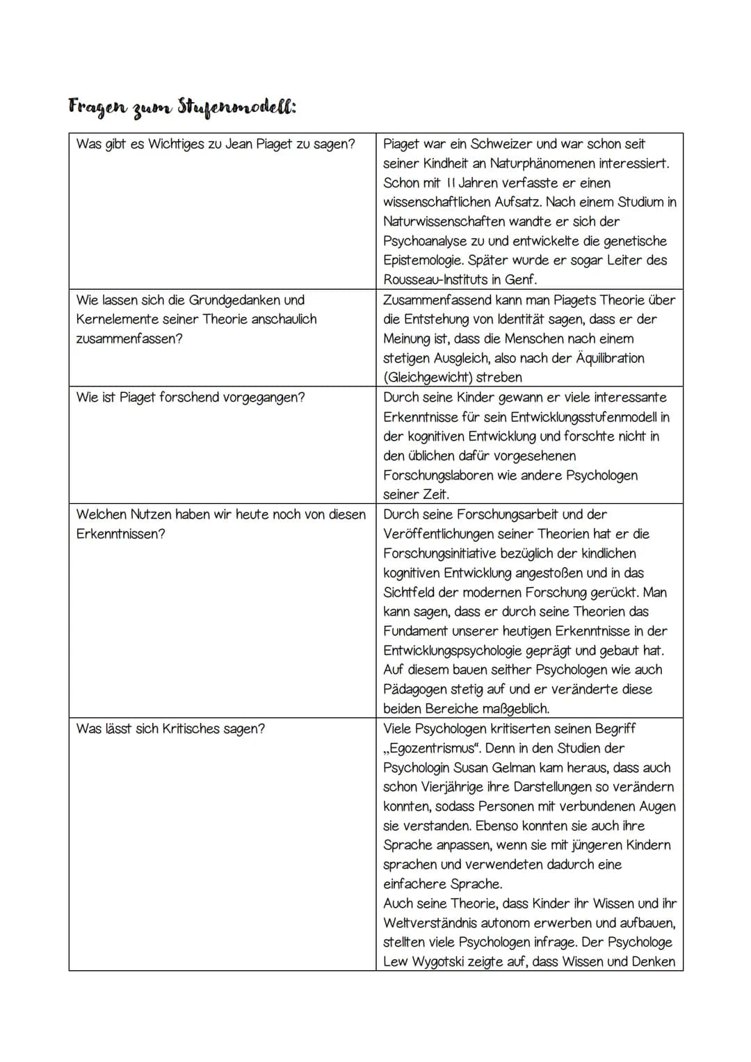 Säugling möchte den Gegenstand
ergreifen
Assimilation
Schemata des Greifens
wird entdeckt und modifiziert
Objekt kann jetzt ergriffen/
anges