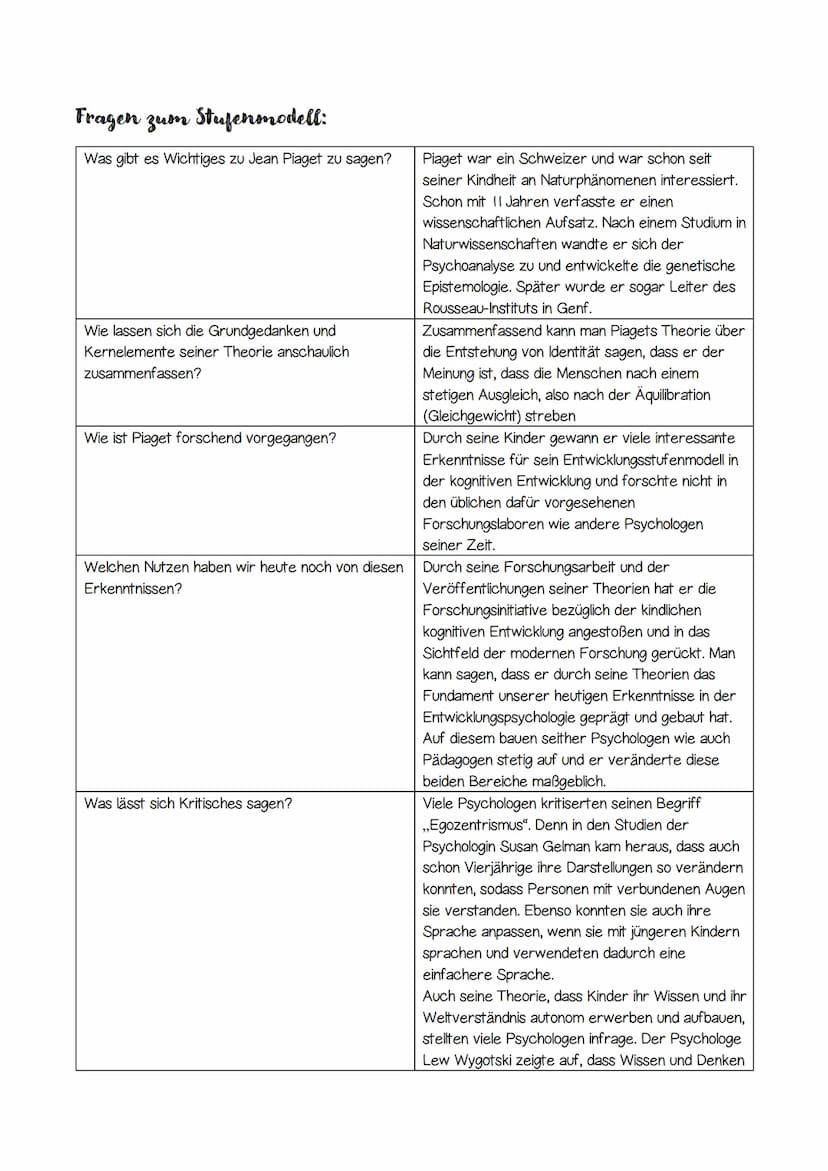 Säugling möchte den Gegenstand
ergreifen
Assimilation
Schemata des Greifens
wird entdeckt und modifiziert
Objekt kann jetzt ergriffen/
anges