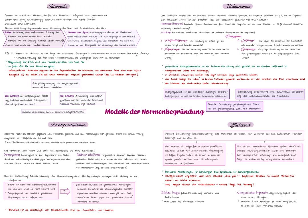 Naturrecht, Rechtspositivismus, und Utilitarismus einfach erklärt