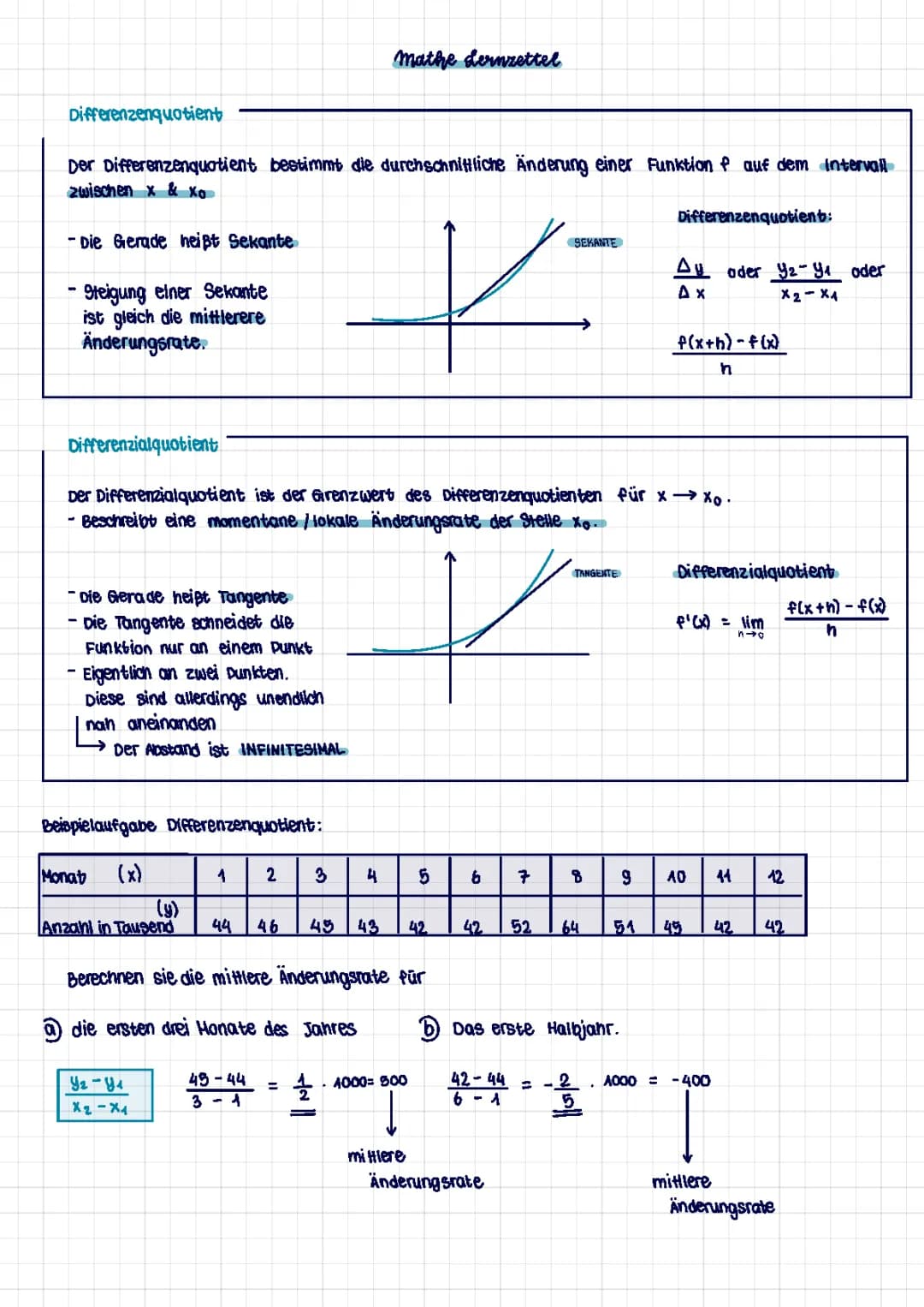 Differenzenquotient und Differenzialquotien 