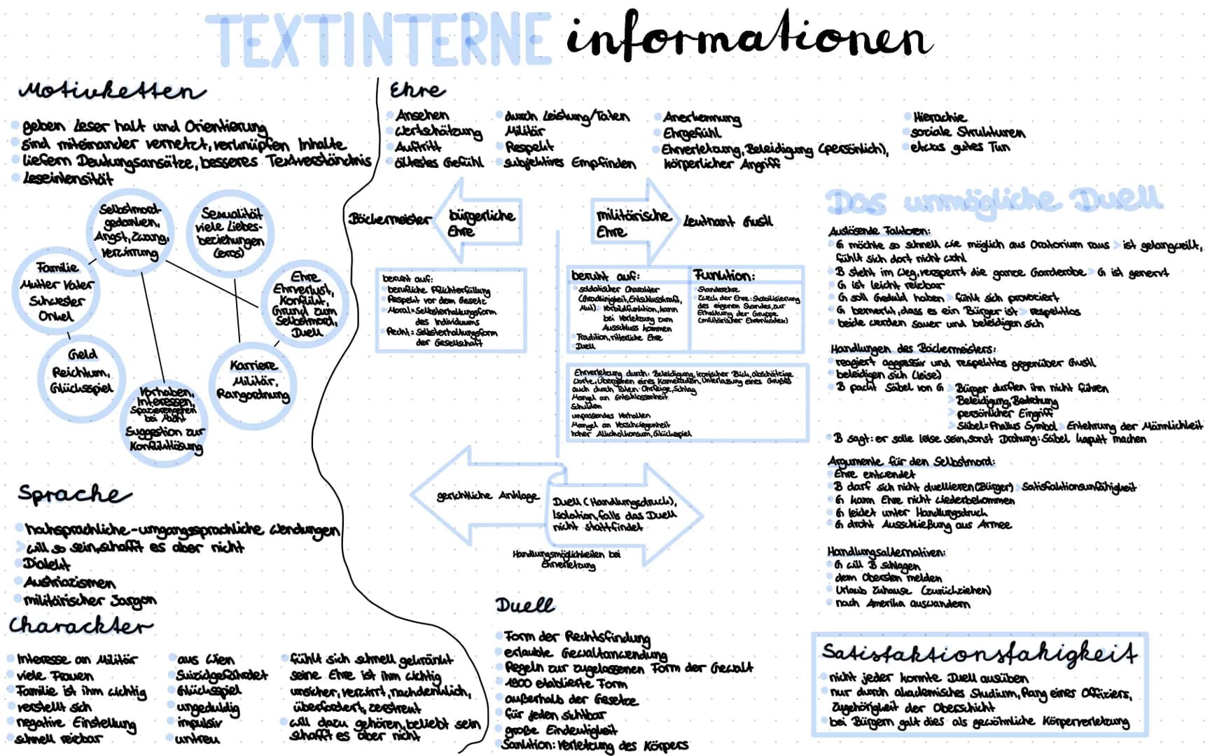 TEXTEXTERNE informationen
Arthur Schnitzler
stammt aus jüdischer Arctfamilie, wohlhabend
Vader: Prof. Dr. Johann Schnitzler, Arct
Mutter: Fr