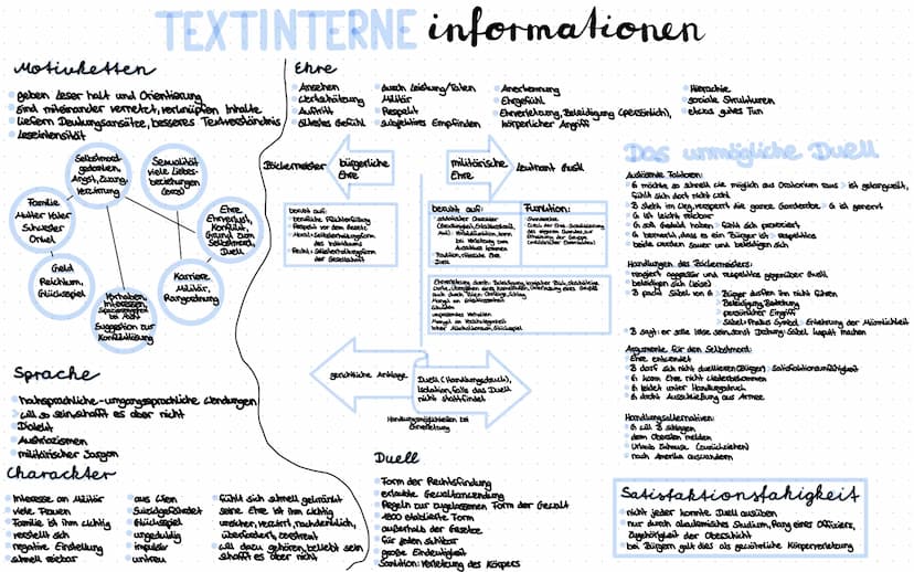 TEXTEXTERNE informationen
Arthur Schnitzler
stammt aus jüdischer Arctfamilie, wohlhabend
Vader: Prof. Dr. Johann Schnitzler, Arct
Mutter: Fr