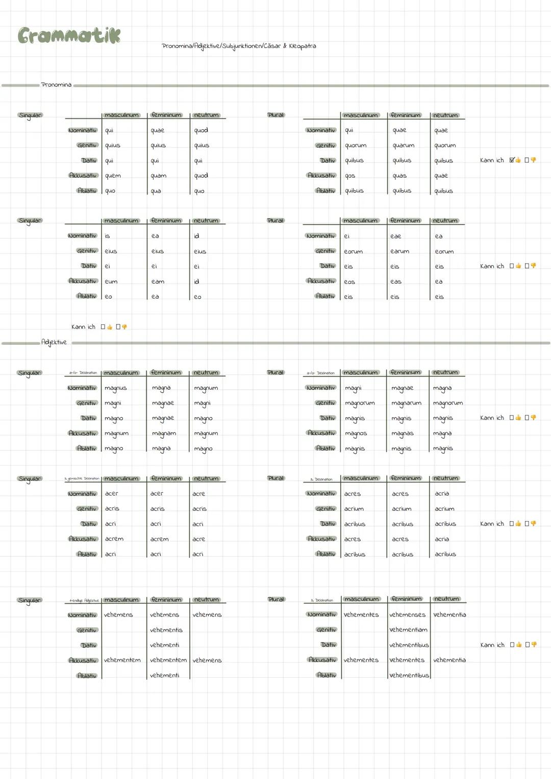Grammatik
Singular
Pronomina
Singular
Singular
Singular
Adjektive
Singular
Nominativ qui
Genitiv quius
Dativ qui
Akkusativ quem.
Ablativ quo