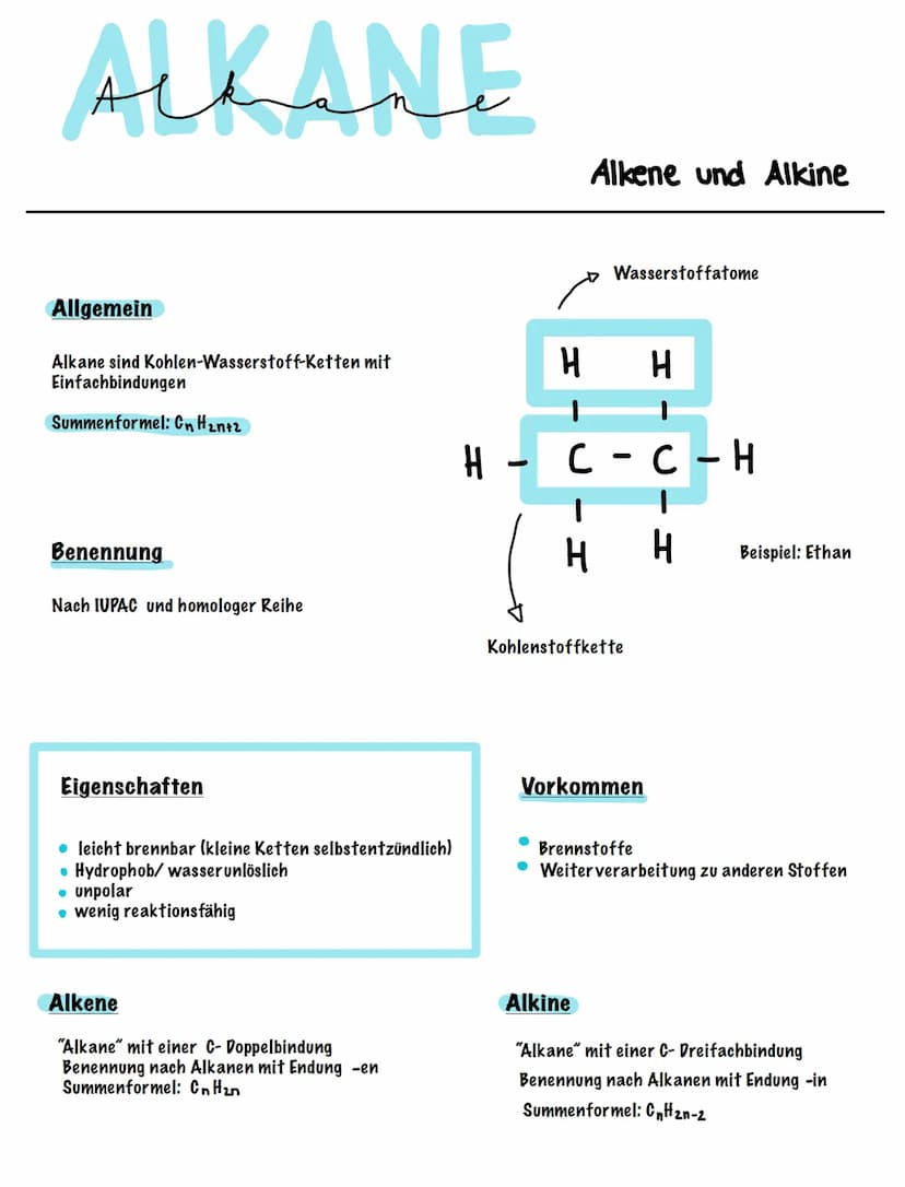 H₂O
Stoffklassen
Chemie
X
Übersicht Teil 1 ALKANE
Allgemein
Alkane sind Kohlen-Wasserstoff-Ketten mit
Einfachbindungen
Summenformel: CnH₂n+2