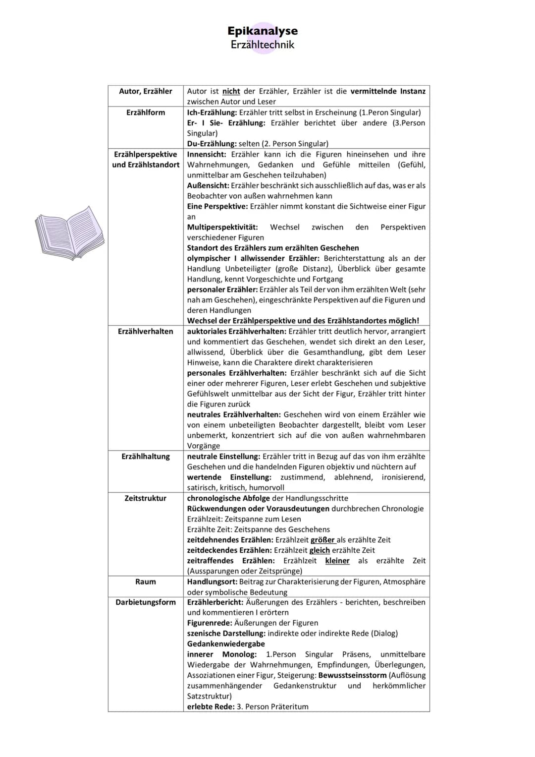 Inhaltsfeld
Texte Sachtextanalyse
Erwartungshorizont
Sachtexte sind nicht-fiktional → wahrheitsgemäße Darlegung von Informationen, klare Zwe