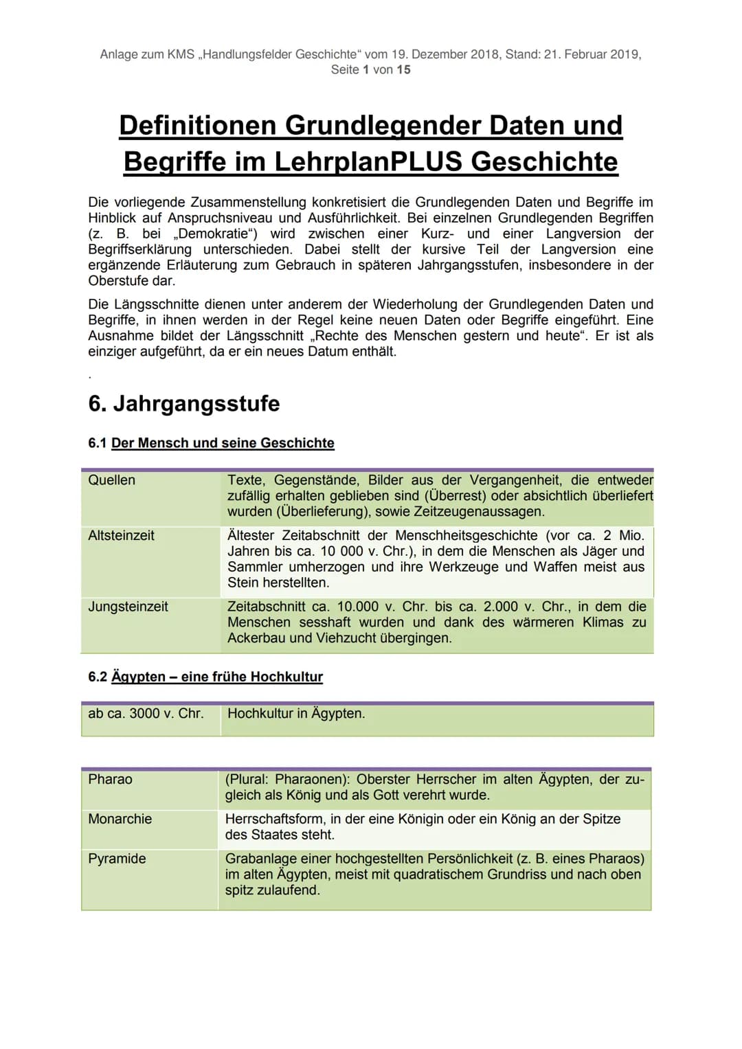 Anlage zum KMS ,,Handlungsfelder Geschichte" vom 19. Dezember 2018, Stand: 21. Februar 2019,
Seite 1 von 15
Definitionen Grundlegender Daten
