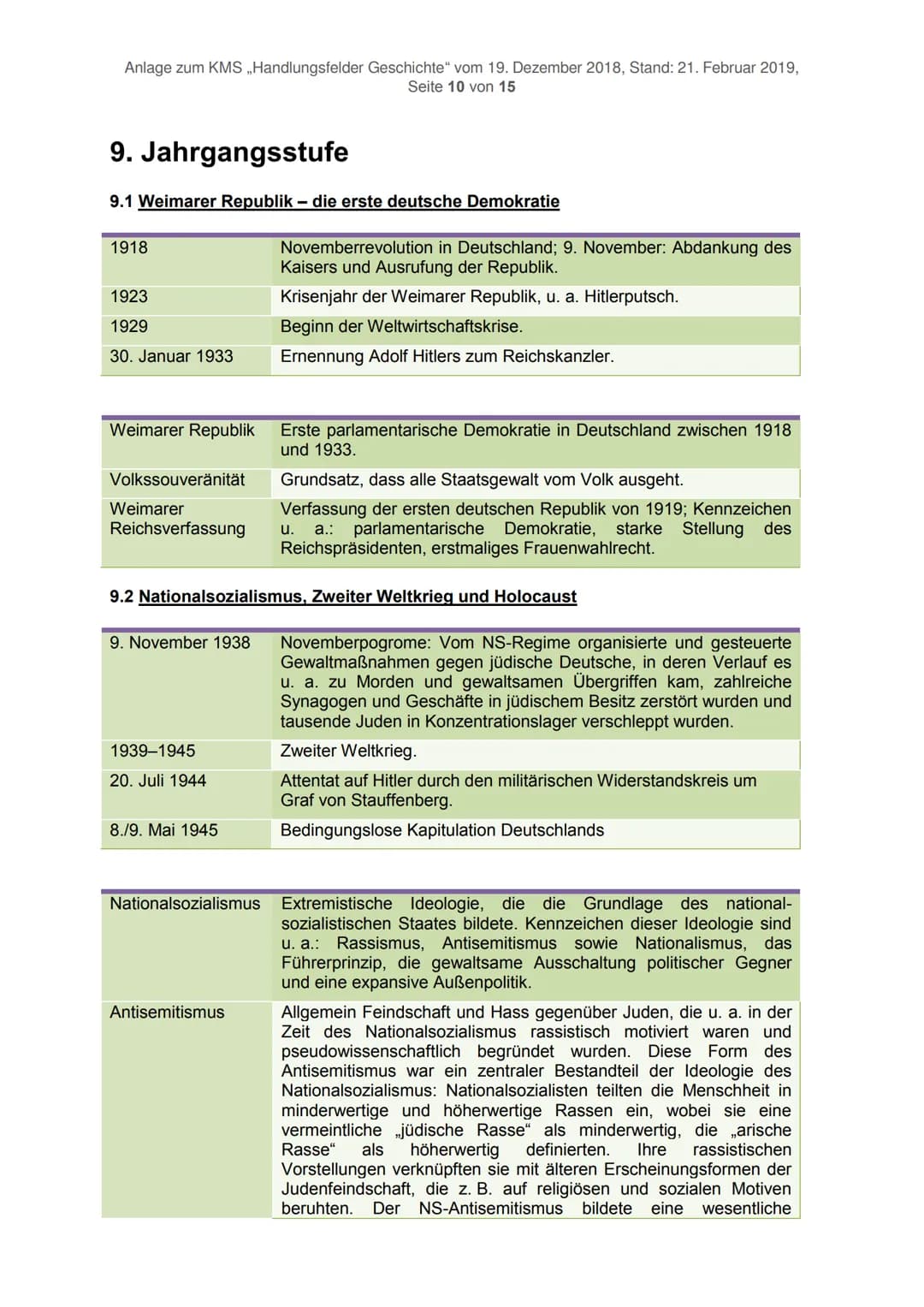 Anlage zum KMS ,,Handlungsfelder Geschichte" vom 19. Dezember 2018, Stand: 21. Februar 2019,
Seite 1 von 15
Definitionen Grundlegender Daten