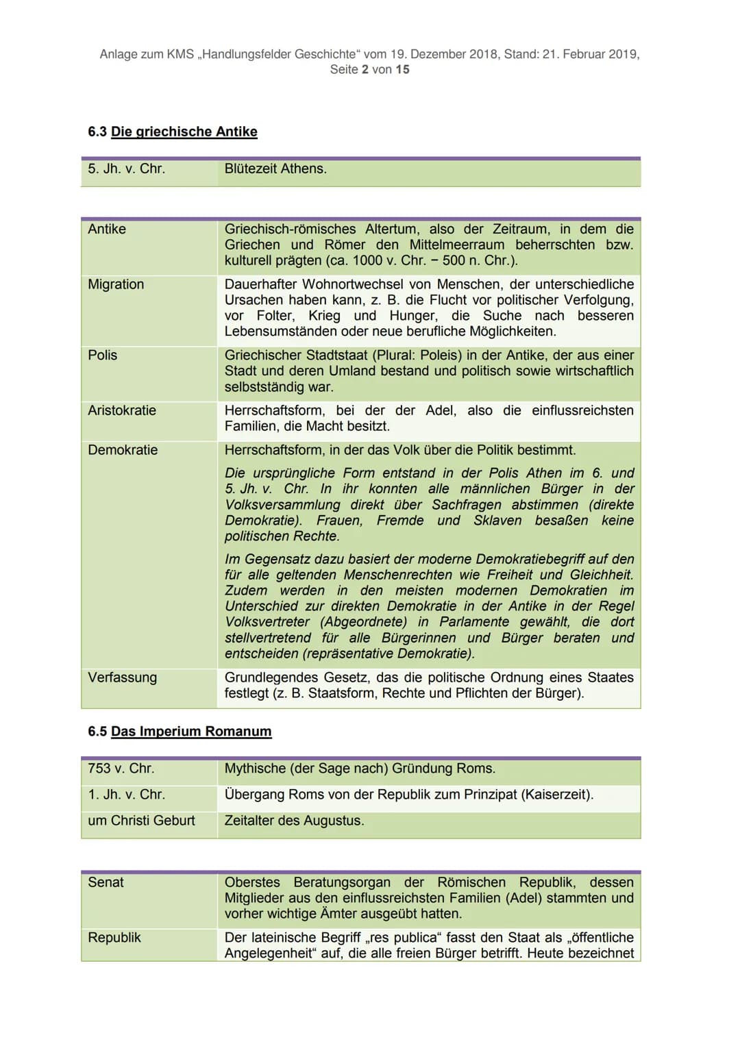 Anlage zum KMS ,,Handlungsfelder Geschichte" vom 19. Dezember 2018, Stand: 21. Februar 2019,
Seite 1 von 15
Definitionen Grundlegender Daten