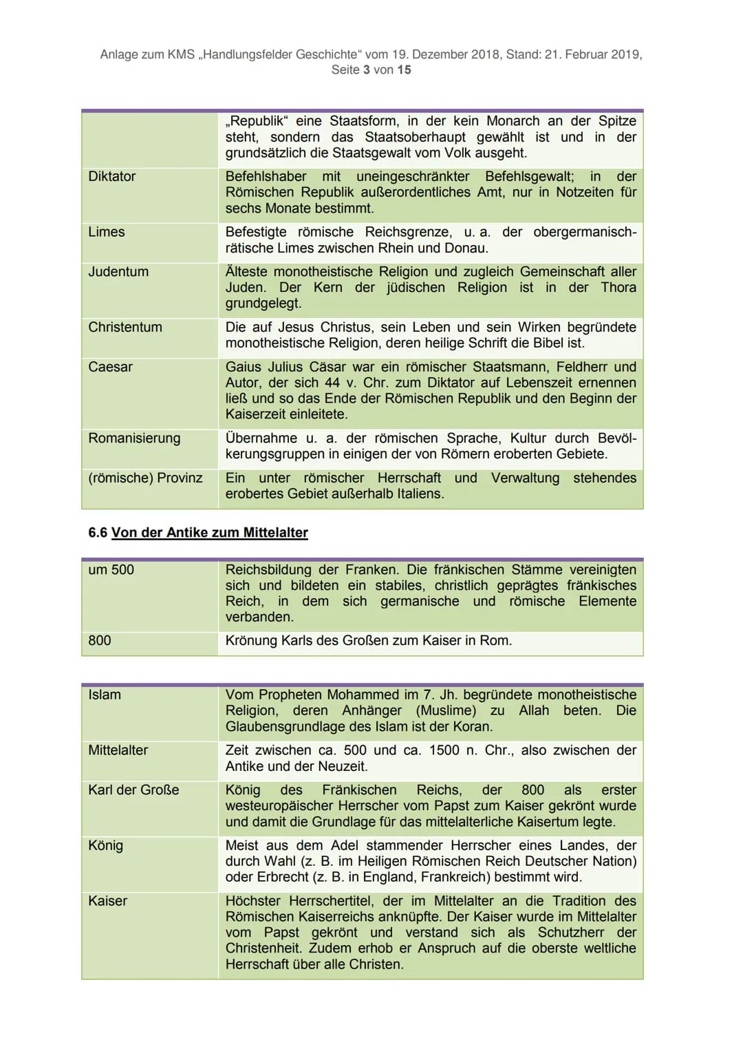 Anlage zum KMS ,,Handlungsfelder Geschichte" vom 19. Dezember 2018, Stand: 21. Februar 2019,
Seite 1 von 15
Definitionen Grundlegender Daten