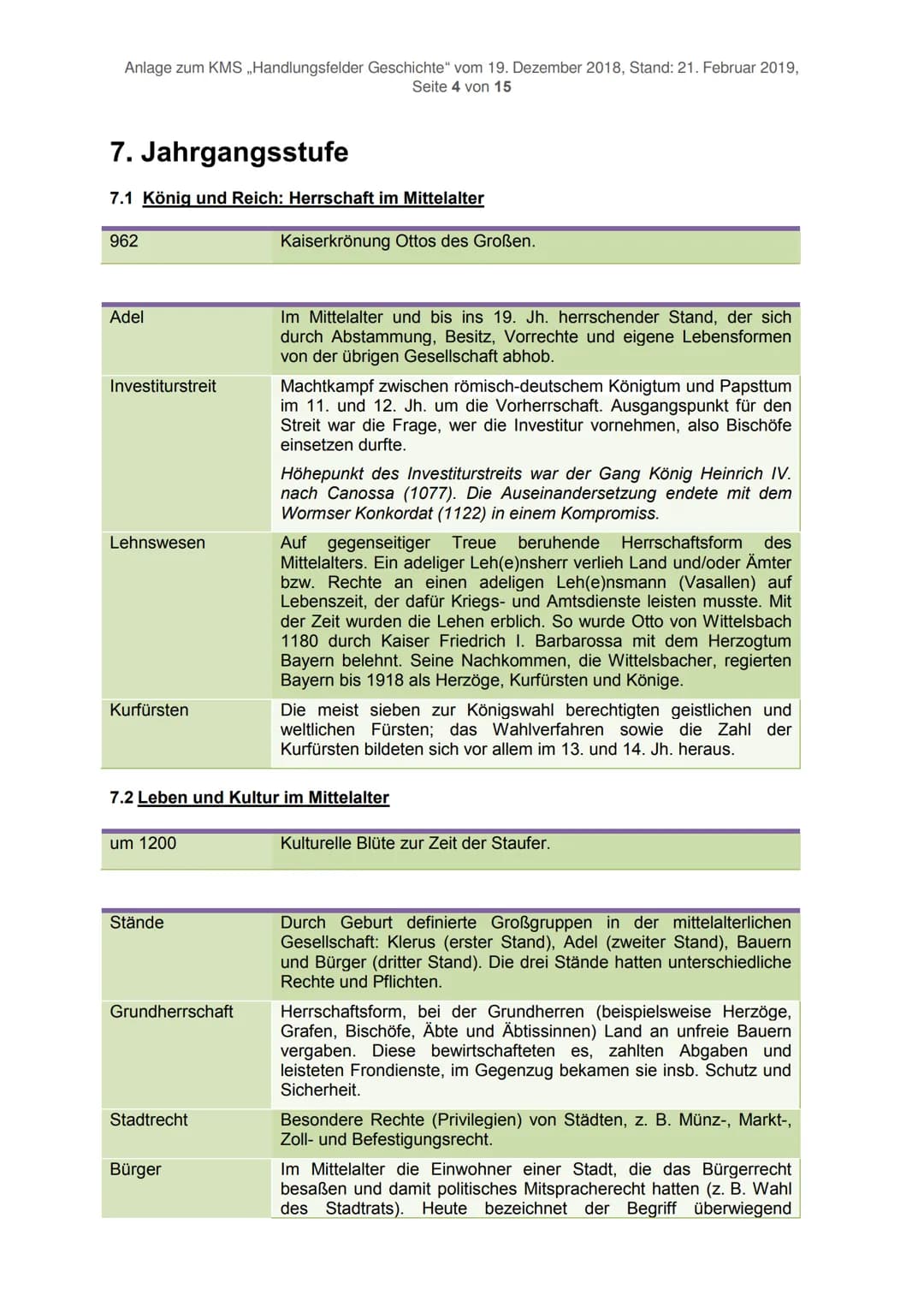 Anlage zum KMS ,,Handlungsfelder Geschichte" vom 19. Dezember 2018, Stand: 21. Februar 2019,
Seite 1 von 15
Definitionen Grundlegender Daten