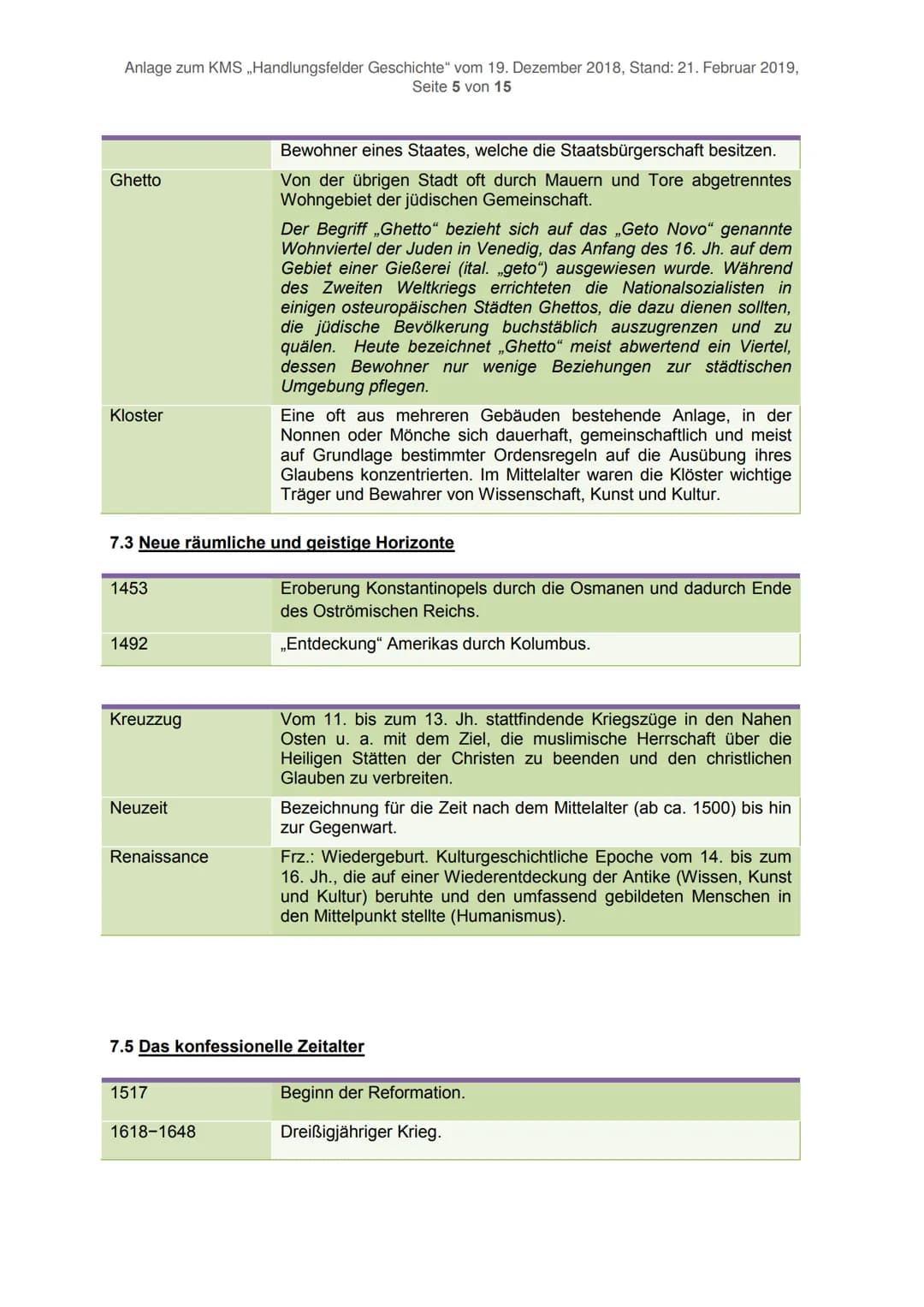 Anlage zum KMS ,,Handlungsfelder Geschichte" vom 19. Dezember 2018, Stand: 21. Februar 2019,
Seite 1 von 15
Definitionen Grundlegender Daten