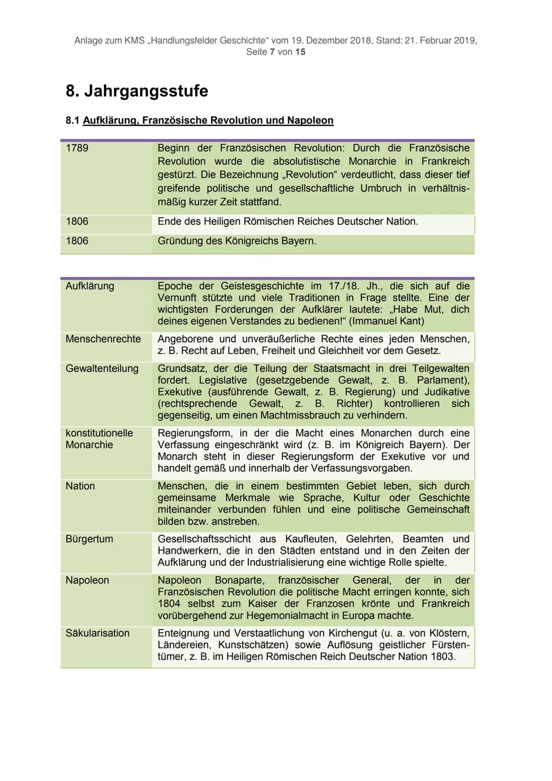 Anlage zum KMS ,,Handlungsfelder Geschichte" vom 19. Dezember 2018, Stand: 21. Februar 2019,
Seite 1 von 15
Definitionen Grundlegender Daten
