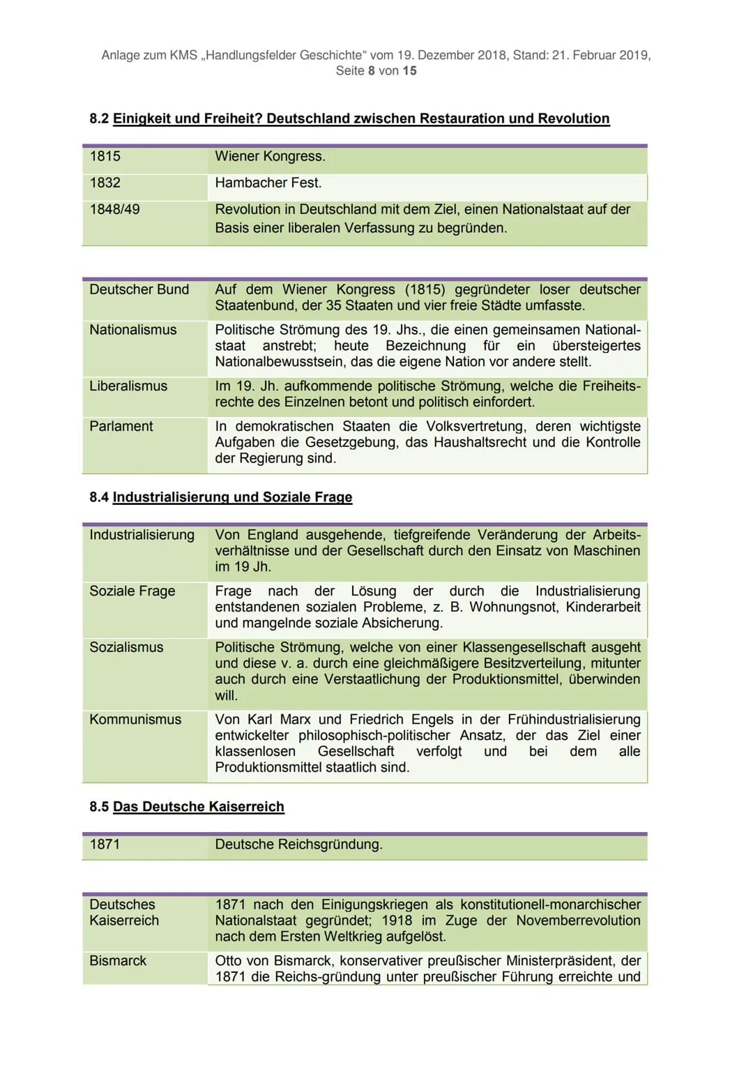 Anlage zum KMS ,,Handlungsfelder Geschichte" vom 19. Dezember 2018, Stand: 21. Februar 2019,
Seite 1 von 15
Definitionen Grundlegender Daten