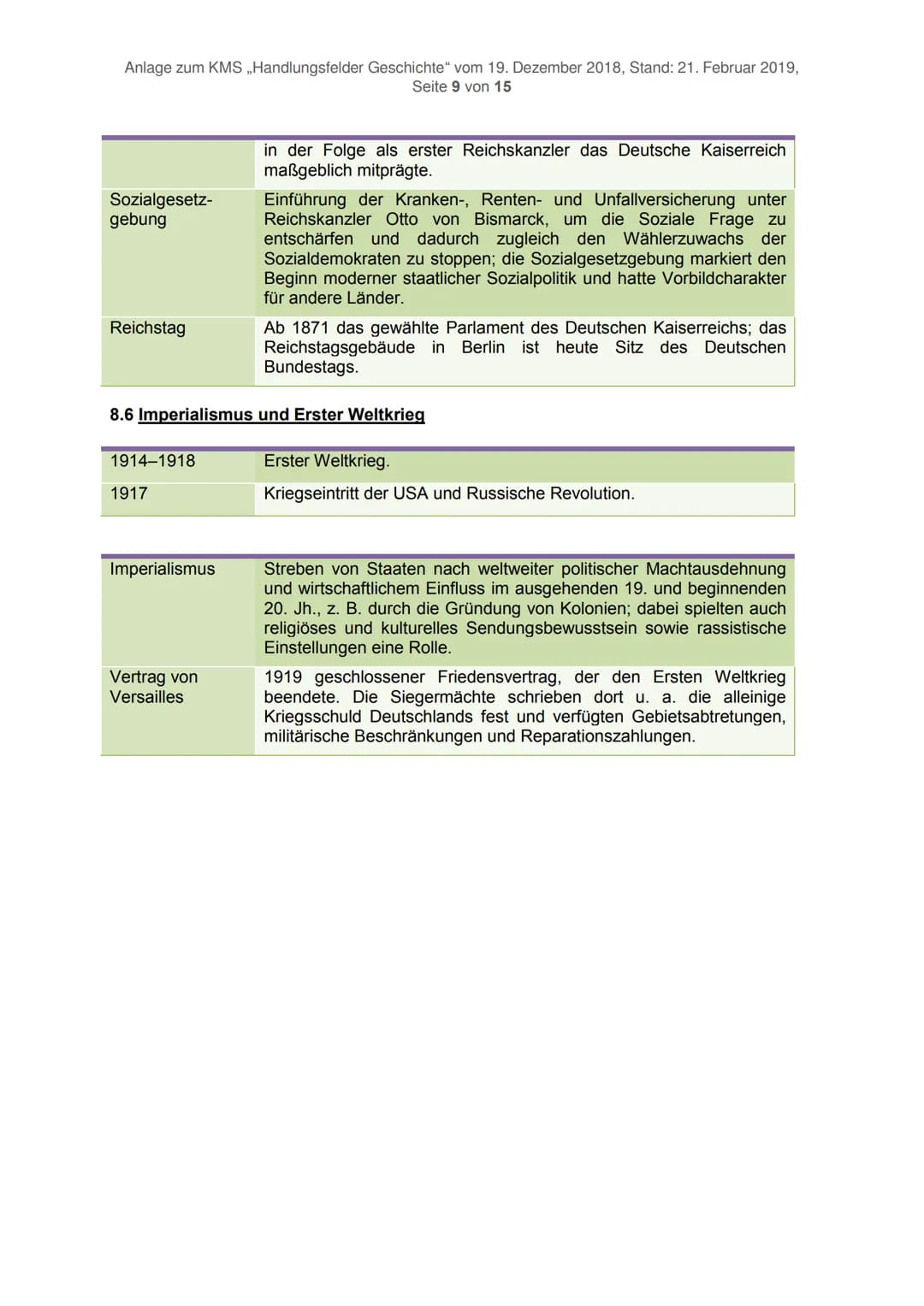 Anlage zum KMS ,,Handlungsfelder Geschichte" vom 19. Dezember 2018, Stand: 21. Februar 2019,
Seite 1 von 15
Definitionen Grundlegender Daten