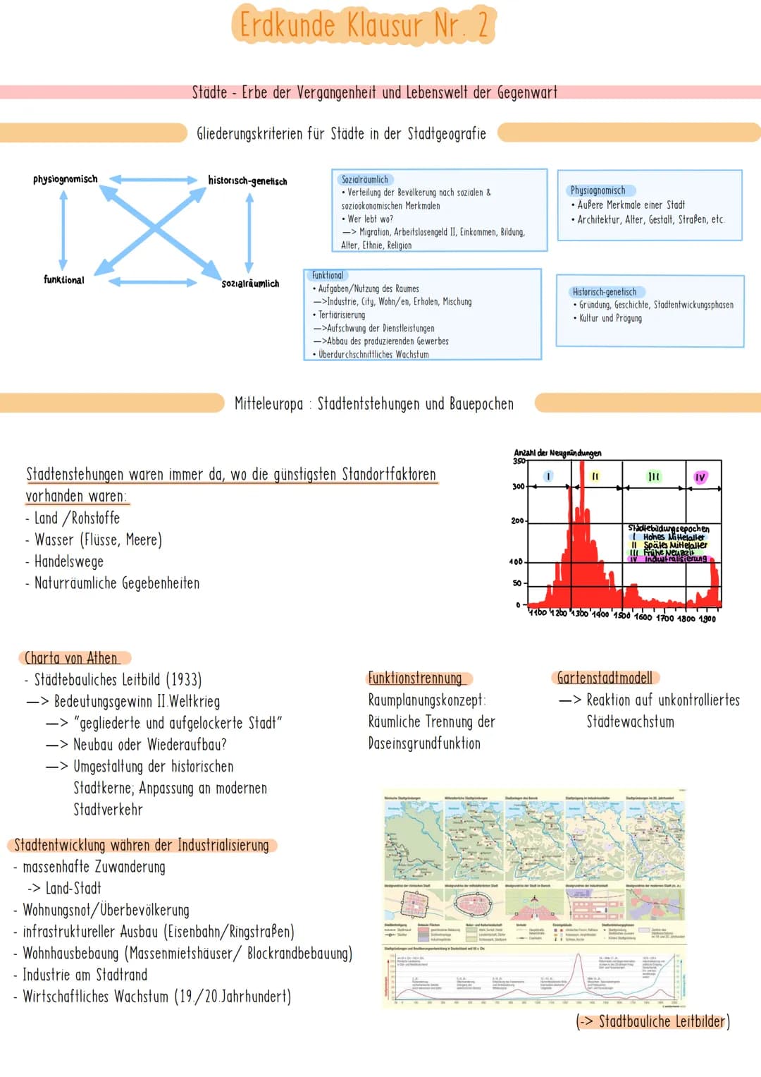physiognomisch
funktional
-
Städte Erbe der Vergangenheit und Lebenswelt der Gegenwart
Gliederungskriterien für Städte in der Stadtgeografie