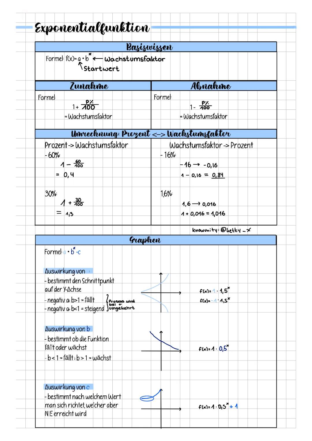 Exponentialfunktionen