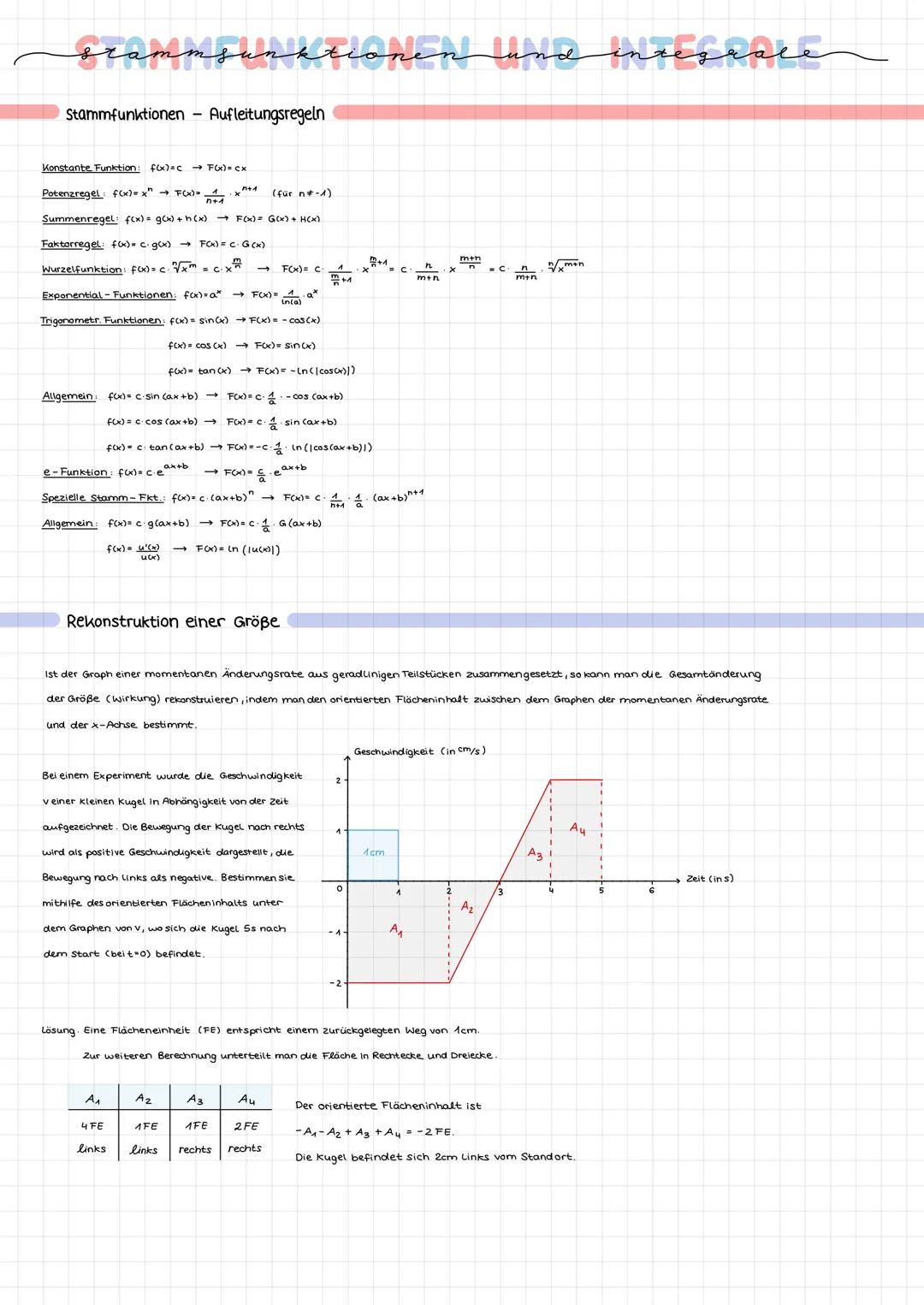 ²
류
4
o
Untersumme, Obersumme und Integrationsgrenzen
Der Inhalt der Fläche unter dem Graphen von f mit f(x)=x² soll über dem Intervall [0:1