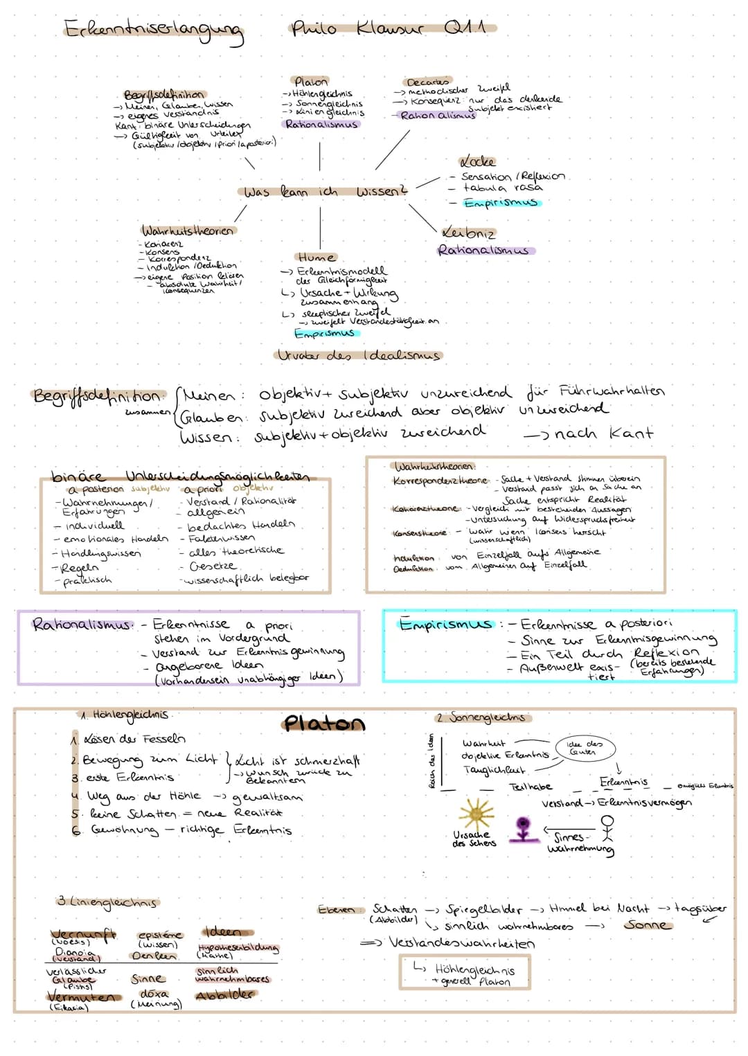 Erkenntniserlangung
Begriffsdefinition
- Meiner, Glamben, wissen.
→ eigenes verständnis
Kant binäre Unterscheiden ofr
- Gültigkeit von
-Rege