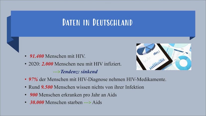 HIV / AIDS ÜBERSICHT
• Definition
• Allgemein wissen
Unterschied zwischen AIDS / HIV
• HIV ---> 4 Phasen + Symptome
• Welche Symptome von Ai