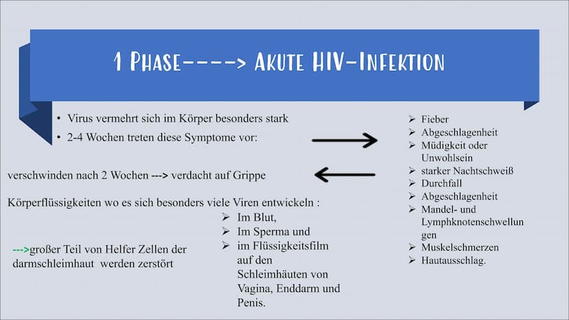 HIV / AIDS ÜBERSICHT
• Definition
• Allgemein wissen
Unterschied zwischen AIDS / HIV
• HIV ---> 4 Phasen + Symptome
• Welche Symptome von Ai