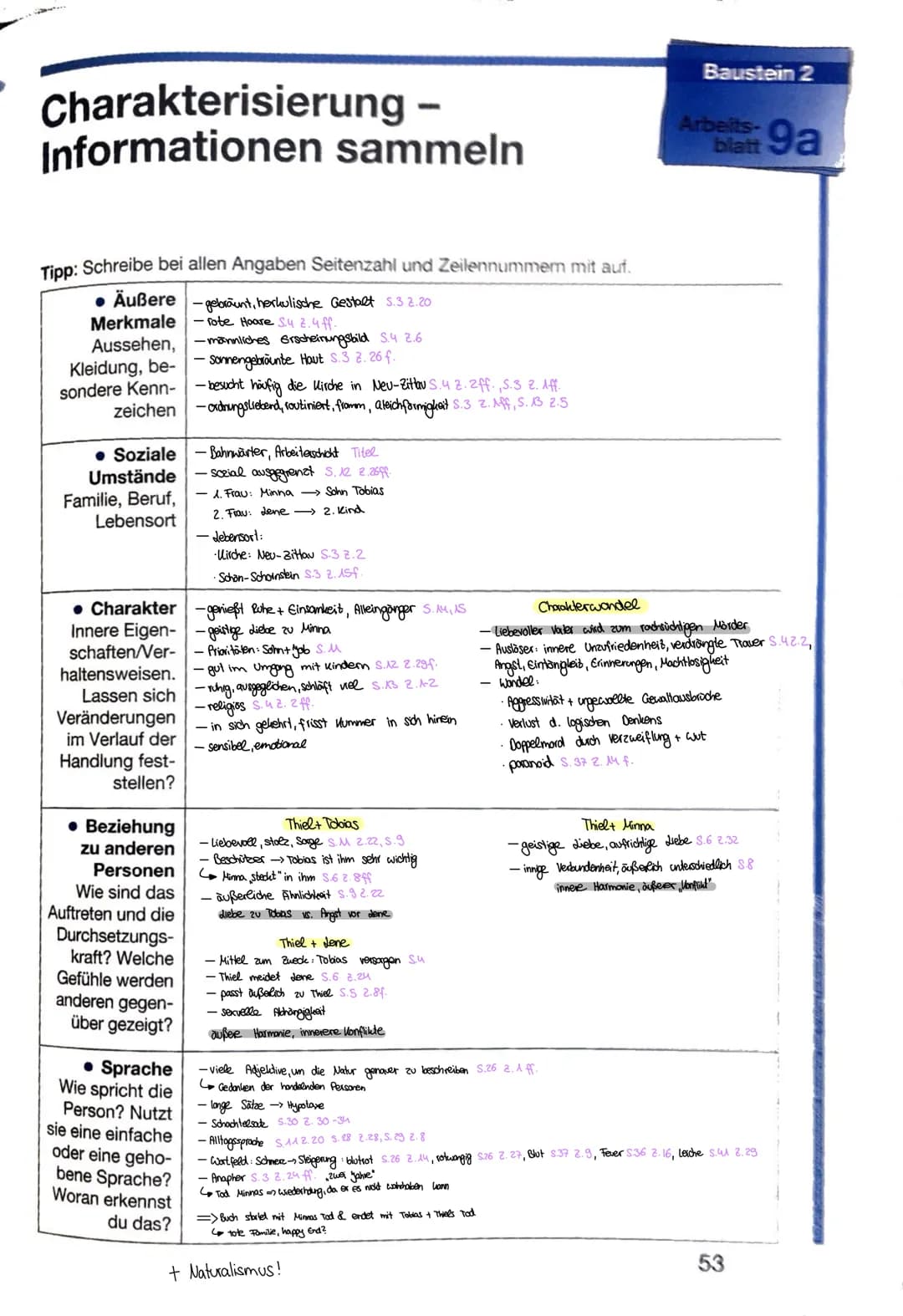 Charakterisierung Thiels
,,Bahnwärter Thiel" ist eine novellistische Studie von Gerhart Hauptmann aus dem Jahr 1888 und
lässt sich der Liter