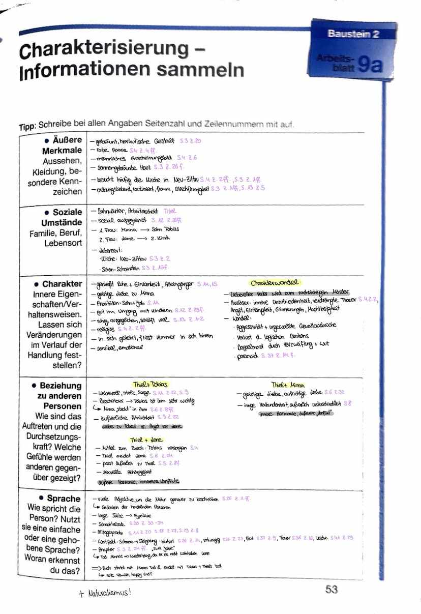 Charakterisierung Thiels
,,Bahnwärter Thiel" ist eine novellistische Studie von Gerhart Hauptmann aus dem Jahr 1888 und
lässt sich der Liter