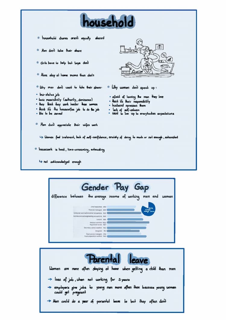 Know Gender Issues in the modern world thumbnail