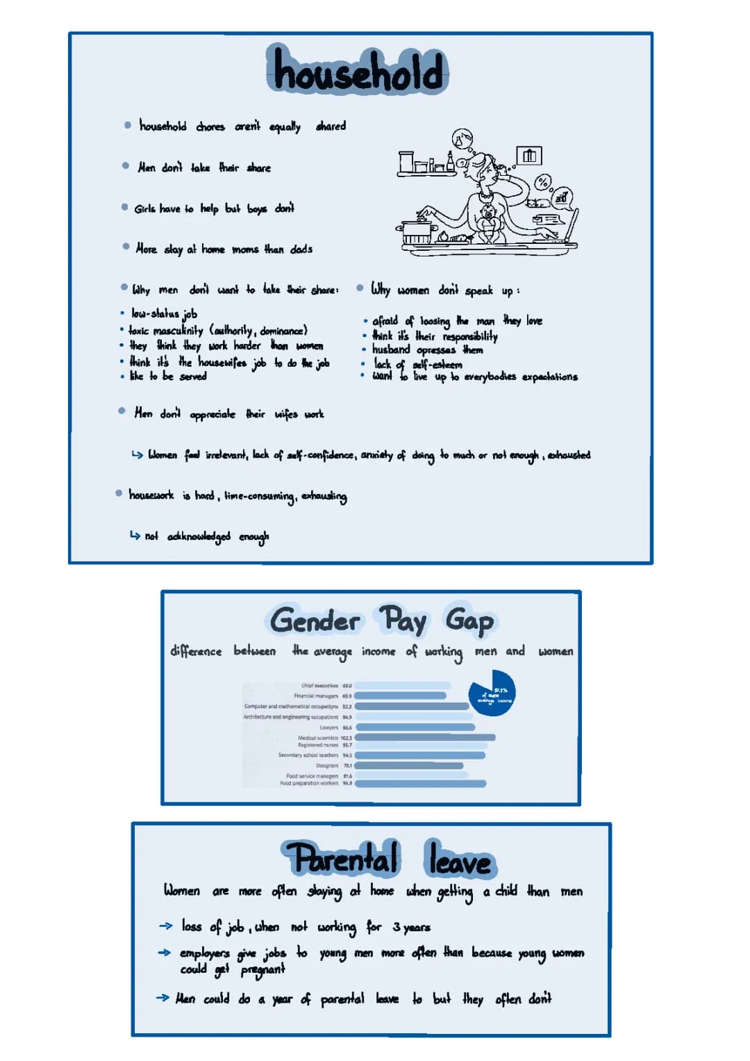 Gender Issues in the modern world