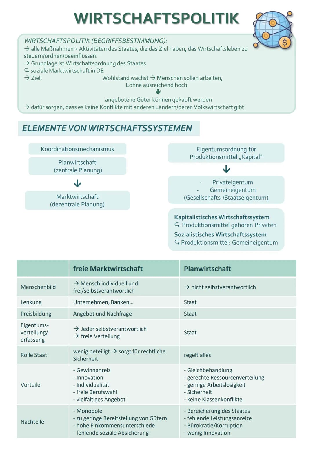 WIRTSCHAFTSPOLITIK (BEGRIFFSBESTIMMUNG):
→ alle Maßnahmen + Aktivitäten des Staates, die das Ziel haben, das Wirtschaftsleben zu
steuern/ord