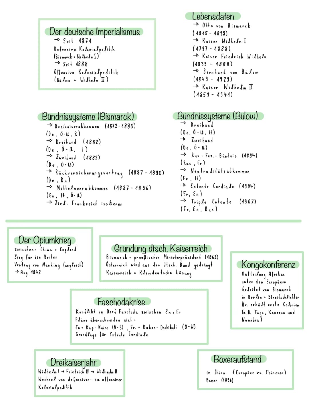 Imperialismus Zusammenfassung PDF: Einfach Erklärt mit Beispielen, Daten und Folgen