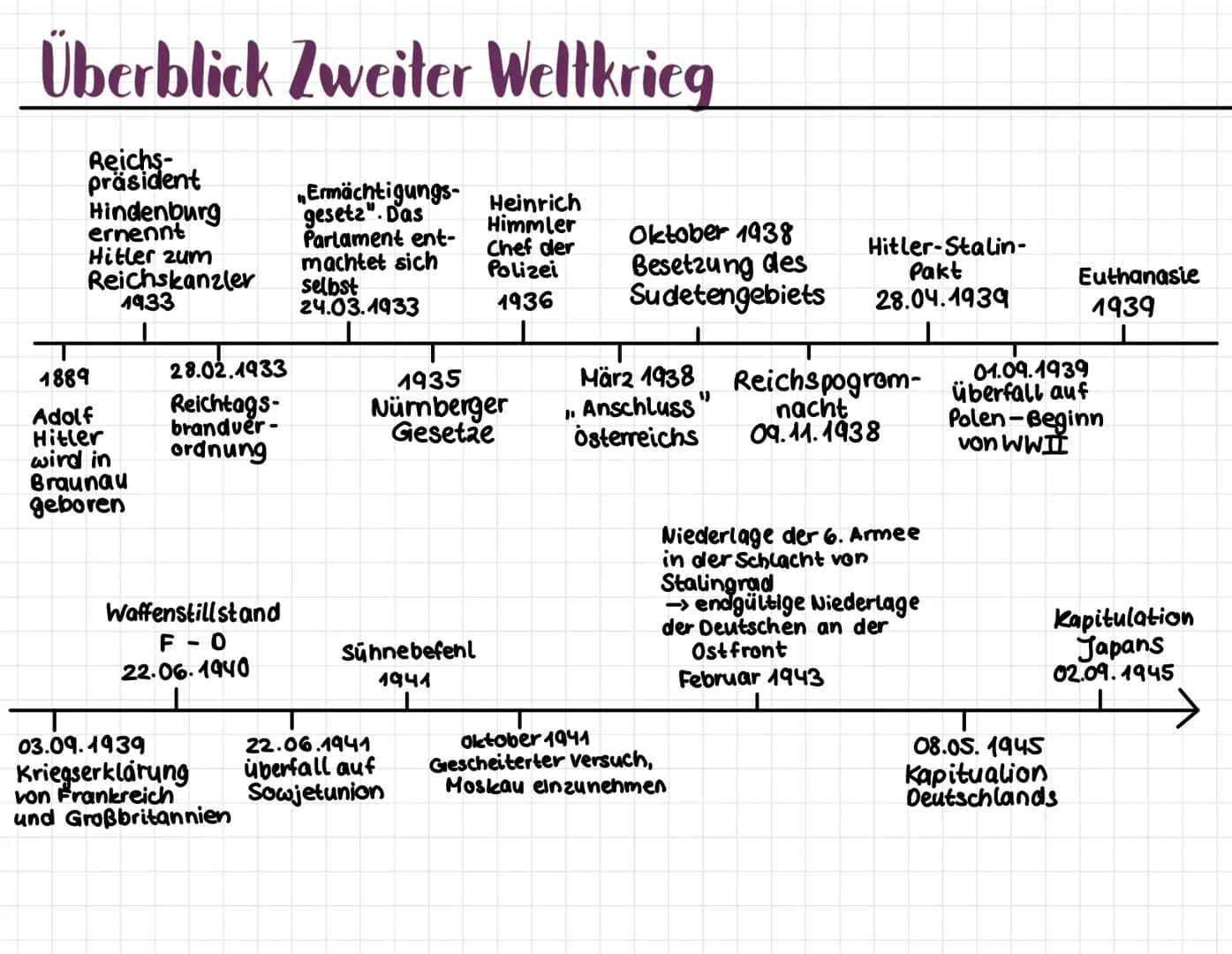 HISTORY
Geschichte
性 Geschichte
Kurz& knapp WW2
Von 1939 bis 1945 gab es den Zweiten Weltkrieg. Deutschland hat den Krieg begonnen, weil es
