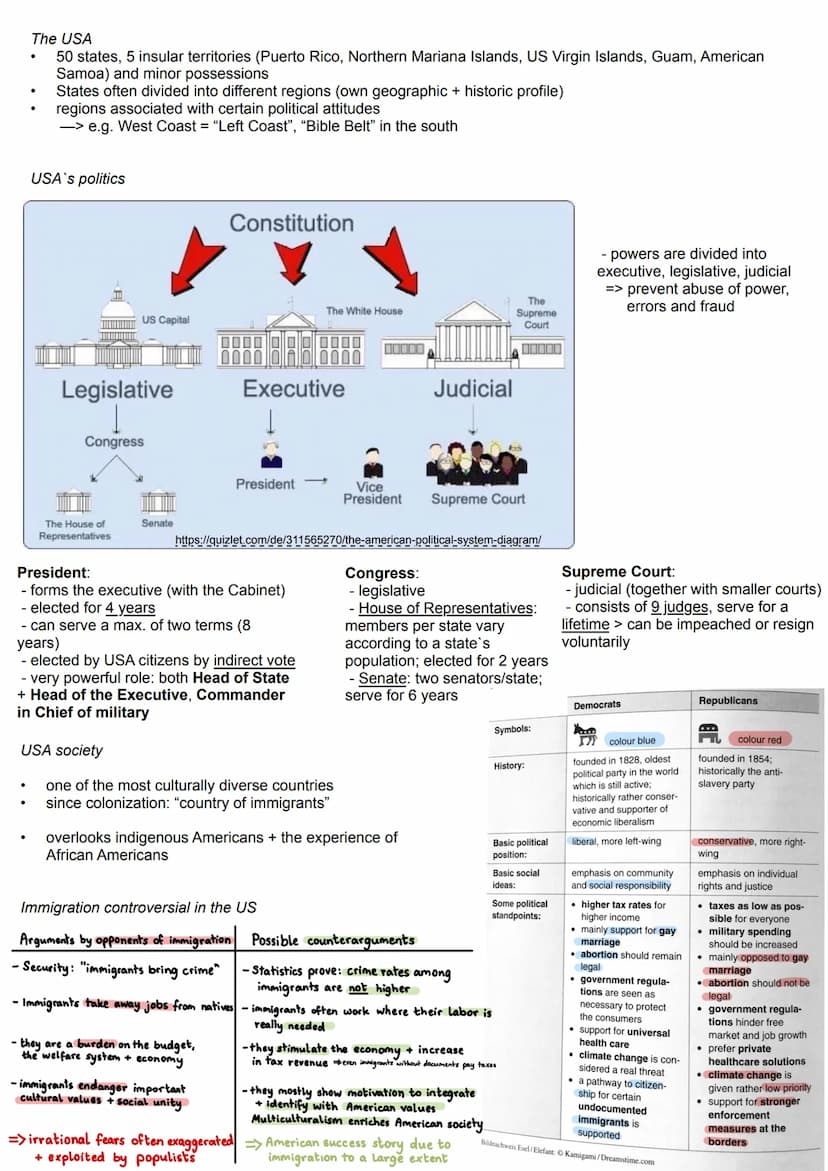 Information + pictures provided in this Know are from 'Stark. Abitur Skript
Englisch Gymnasium Gesamtschule. 2022. Stark Verlag GmbH.
+XX
.
