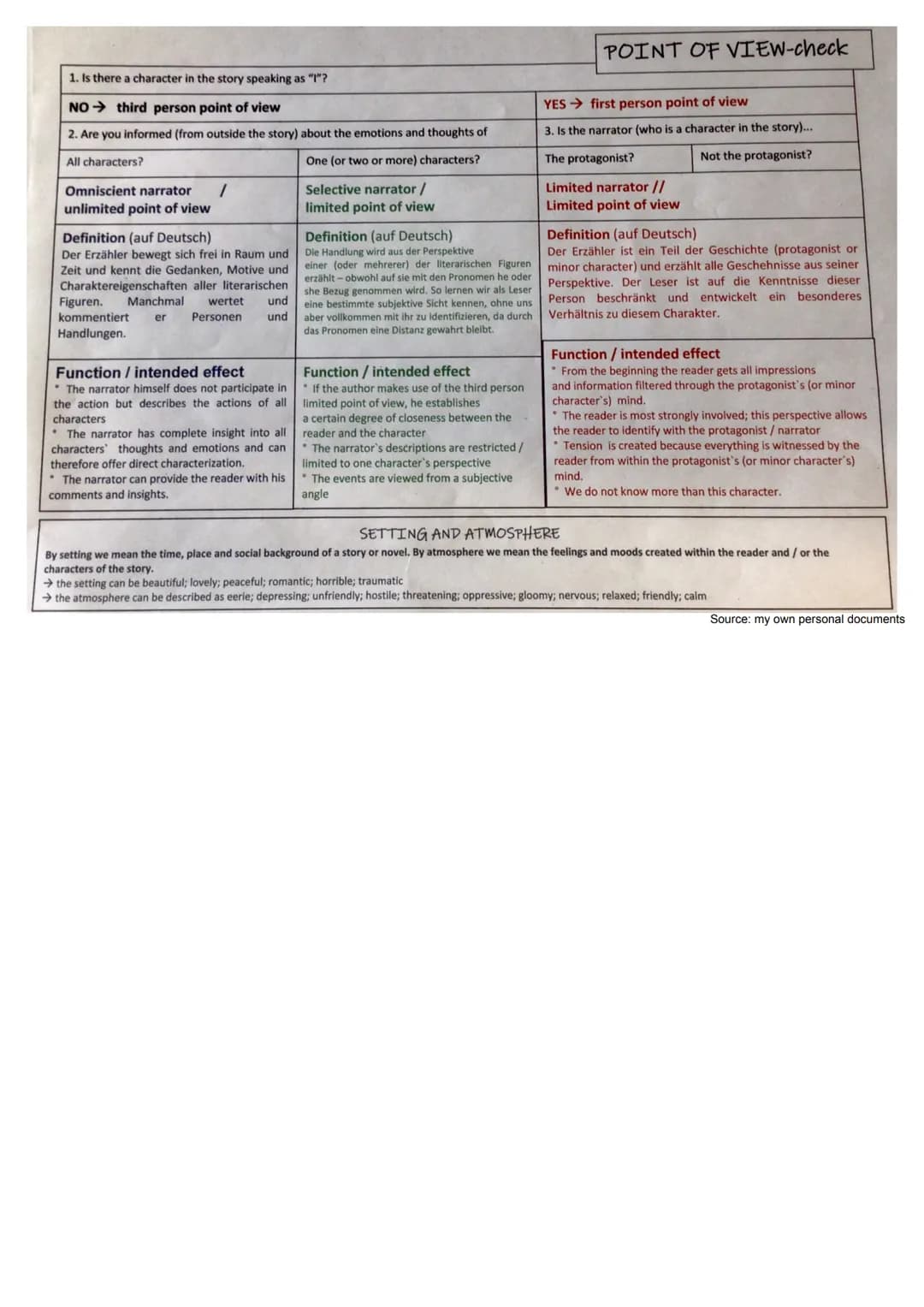 Information + pictures provided in this Know are from 'Stark. Abitur Skript
Englisch Gymnasium Gesamtschule. 2022. Stark Verlag GmbH.
+XX
.

