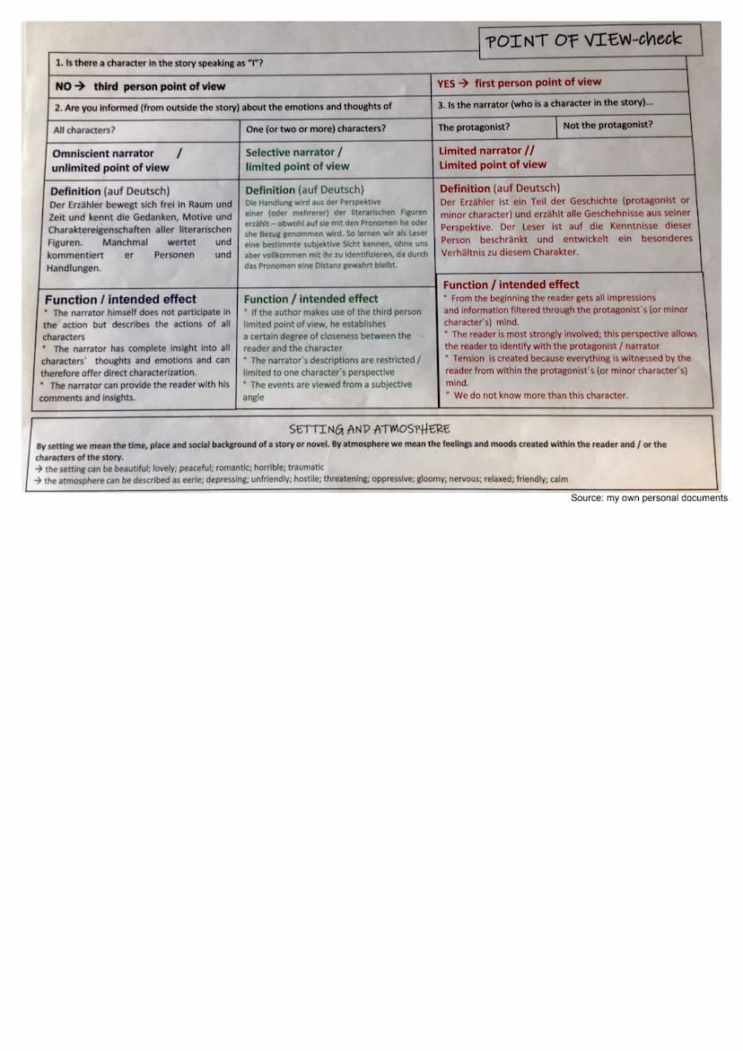 Information + pictures provided in this Know are from 'Stark. Abitur Skript
Englisch Gymnasium Gesamtschule. 2022. Stark Verlag GmbH.
+XX
.
