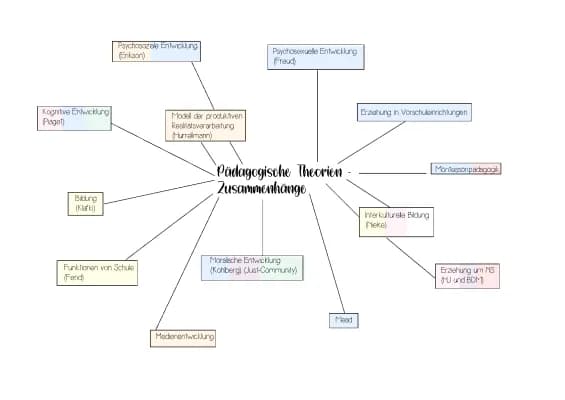 Know Pädagogik GK Abitur Zusammenfassung  thumbnail