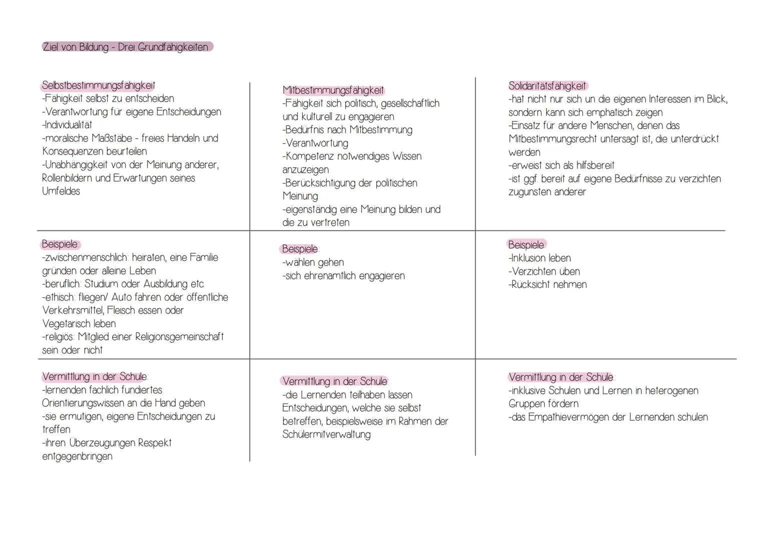 Kognitive Entwicklung
(Piaget)
Bildung
(Klaf ki)
Psychosoziale Entwicklung
(Erikson)
Funktionen von Schule
(Fend)
Modell der produktiven
Rea